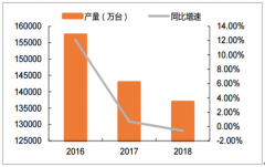 2018年中國(guó)CPU行業(yè)市場(chǎng)規(guī)模及行業(yè)實(shí)現(xiàn)國(guó)產(chǎn)替代三大因素分析[圖]