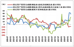 2019年上半年造紙行業(yè)投資情況及庫(kù)存分析：新投產(chǎn)總和大約在540萬(wàn)噸[圖]