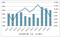 2019年9月中國(guó)鋼鐵行業(yè)海外需求對(duì)價(jià)格的影響、供需間關(guān)系及需求與價(jià)格間的關(guān)系分析[圖]