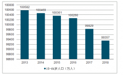 2018年中國(guó)自動(dòng)駕駛需求空間、應(yīng)用領(lǐng)域市場(chǎng)空間與人力成本占比及未來(lái)自動(dòng)駕駛預(yù)測(cè)[圖]