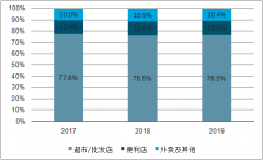 2018年中國(guó)榨菜行業(yè)市場(chǎng)規(guī)模、競(jìng)爭(zhēng)格局及場(chǎng)景發(fā)展分析[圖]