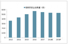 2019年10月中國(guó)醫(yī)藥生物整體上漲情況、醫(yī)藥制造業(yè)收入與利潤(rùn)及2019醫(yī)藥行業(yè)未來發(fā)展趨勢(shì)分析圖]