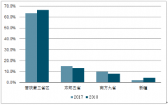 2018年中國(guó)山西煤礦瓦斯治理需求及山西氣礦權(quán)改革發(fā)展分析[圖]