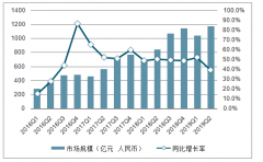 2019年上半年中國(guó)互聯(lián)網(wǎng)音樂教育行業(yè)市場(chǎng)現(xiàn)狀、發(fā)展助力因素及發(fā)展趨勢(shì)分析[圖]