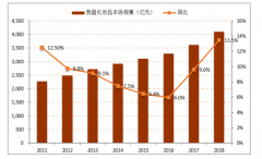 2018年中國化妝品行業(yè)需求端、供應端、銷售渠道及發(fā)展前景預測[圖]