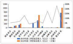 2019年1-9月中國黃金行業(yè)營收情況、價格走勢分析及世界經(jīng)濟對黃金價格的影響分析[圖]