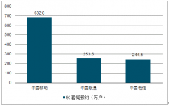 2019年中國5G手機發(fā)展需求、手機產(chǎn)業(yè)鏈發(fā)展及5G手機發(fā)展趨勢分析[圖]