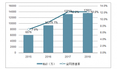 2018年中國零售行業(yè)基本現(xiàn)狀及發(fā)展措施分析：三四線城市消費增速超過一二線城市[圖]