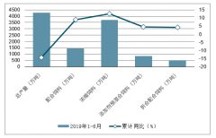 2019年上半年中國飼料工業(yè)生產(chǎn)形勢、行業(yè)集中度、飼料產(chǎn)品價格及行業(yè)發(fā)展趨勢分析[圖]