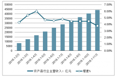 2019年中國農(nóng)產(chǎn)品價格走勢、加工環(huán)節(jié)盈利情況、農(nóng)產(chǎn)品市場預測及未來十年中國農(nóng)業(yè)形勢展望[圖]