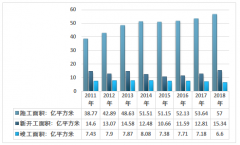 2019年中國精裝修行業(yè)發(fā)展現(xiàn)狀分析：住宅精裝修滲透率穩(wěn)步提升[圖]