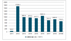 2019年中國電力設(shè)備行業(yè)發(fā)展：特高壓建設(shè)重啟，特高壓建設(shè)重啟[圖]