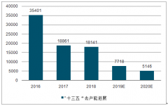 2018-2019年上半年中國煤炭行業(yè)供應(yīng)端及需求端現(xiàn)狀分析[圖]