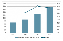 2018年中國集成灶行業(yè)發(fā)展概況回顧及2020年行業(yè)發(fā)展前景預(yù)測(cè)[圖]