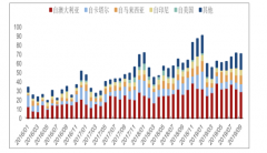 2019年中國液化天然氣（LNG）行業(yè)發(fā)展現(xiàn)狀及趨勢(shì)：天然氣一體化整合迎來新機(jī)遇[圖]