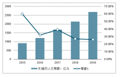 2019年“雙十一”全網(wǎng)銷售額、天貓總成交額、休閑食品銷售額、彩妝行業(yè)預(yù)售TOP10品牌、家電行業(yè)預(yù)售TOP10品牌及手機(jī)預(yù)售TOP10品牌分析[圖]