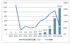 2019年中國5G軟件應(yīng)用需求及5G觸發(fā)新需求分析[圖]