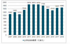 2019年1-4月中國輪胎行業(yè)市場現(xiàn)狀、市場發(fā)展前景分析及2019年輪胎產(chǎn)銷量預(yù)測[圖]