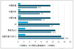 2018年中國基建建設(shè)密度、基建建設(shè)的財政能力、建筑龍頭提升空間、中國基建空間及投資建設(shè)方向分析[圖]