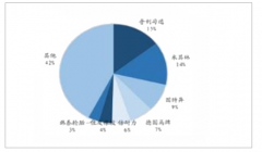 2018年中國輪胎行業(yè)集中度及中國輪胎行業(yè)盈利能力分析[圖]