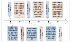 2019年中國甜味劑行業(yè)發(fā)展趨勢分析：甜味劑替代蔗糖漸成趨勢，新型甜味劑優(yōu)勢顯著[圖]