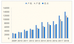 2018年中國三氯蔗糖行業(yè)發(fā)展現(xiàn)狀及三氯蔗糖的市場應(yīng)用未來發(fā)展趨勢分析[圖]