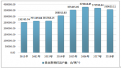 2018年中國照明燈具行業(yè)經(jīng)營情況及各省市照明燈具制造業(yè)發(fā)展概況分析[圖]