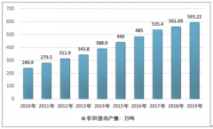 2018年中國水刺非織造布行業(yè)發(fā)展?fàn)顩r及未來發(fā)展方向分析[圖]