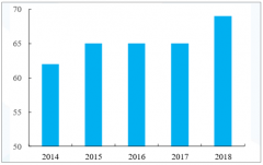 2019年7月中國建筑龍頭估值提升邏輯分析：國內(nèi)基建建設(shè)空間與基建建設(shè)能力較高[圖]