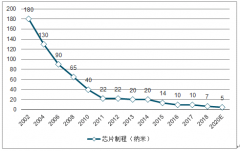 2019年中國(guó)計(jì)算機(jī)行業(yè)產(chǎn)業(yè)規(guī)模、現(xiàn)金流量?jī)纛~及營(yíng)業(yè)收入趨勢(shì)分析[圖]