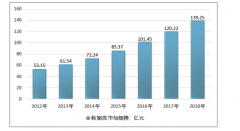 2018年中國(guó)數(shù)據(jù)庫(kù)行業(yè)發(fā)展概述及關(guān)系型數(shù)據(jù)庫(kù)規(guī)模情況【圖】