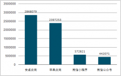 2019年6月中國(guó)移動(dòng)金融應(yīng)用安全背景及分布情況分析[圖]