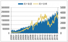 2019年中國(guó)油氣裝備行業(yè)發(fā)展趨勢(shì)：未來(lái)每年在頁(yè)巖油氣開發(fā)的油服和設(shè)備需求將在200億[圖]