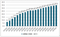 2019年中國辦公軟件行業(yè)發(fā)展趨勢：提升云計(jì)算，產(chǎn)品布局推動快速轉(zhuǎn)云[圖]