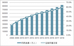 2018-2019年上半年中國電商行業(yè)宏觀環(huán)境、市場現(xiàn)狀及平臺發(fā)展方向分析[圖]