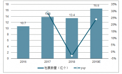 2019年“雙十一”多維度變化：平臺、用戶、品牌&品類、營銷、家電結(jié)構(gòu)亮點(diǎn)分析[圖]