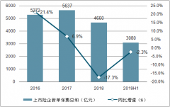 2018-2019年上半年中國電商行業(yè)宏觀環(huán)境、市場現(xiàn)狀及平臺發(fā)展方向分析[圖]