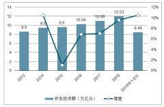 2018-2019年中國物業(yè)管理行業(yè)發(fā)展現(xiàn)狀及競爭格局趨勢：物業(yè)管理需求、物管企業(yè)收入端及成本端分析[圖]