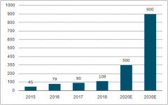 2019年1-5月中國頁巖氣開發(fā)規(guī)劃及頁巖氣壓裂設備需求預測[圖]