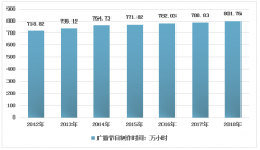 2018年中國廣播電視制作和播出情況發(fā)展概況分析[圖]