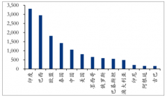 2019-2020年全球食糖生產(chǎn)產(chǎn)量、出口量及國際糖價發(fā)展趨勢分析[圖]