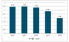 2018年中國羽絨服行業(yè)發(fā)展現(xiàn)狀及發(fā)展趨勢分析[圖]