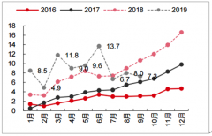 2019年前三季度全球及中國新能源汽車市場格局及行業(yè)趨勢分析[圖]