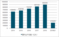 2018年中國國際貨運代理行業(yè)市場格局、行業(yè)壁壘、行業(yè)特點及發(fā)展趨勢分析[圖]