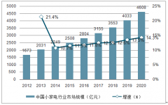 2018年中國小家電行業(yè)細分產(chǎn)品競爭格局、發(fā)展因素及行業(yè)短板分析[圖]