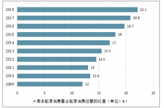 2018年中國能源消費增速、能源效率情況、能源發(fā)展趨勢、2019年及未來幾年中國能源投資情況分析預測[圖]