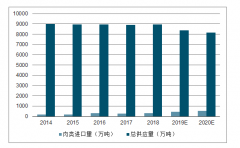 2019年中國畜禽養(yǎng)殖發(fā)展現(xiàn)狀及2020年生豬養(yǎng)殖、生豬價格走勢、肉雞養(yǎng)殖、飼料及動保疫苗發(fā)展趨勢分析[圖]