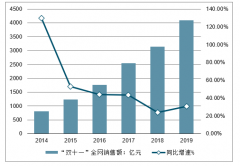 2019年雙十一當天全網(wǎng)產(chǎn)生包裹量、平均單個包裹價格、郵政快遞企業(yè)攬收快件數(shù)、天貓雙11客單價、日寄發(fā)快件量及日投遞快件量排名TOP10的城市[圖]