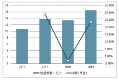 2019年中國“雙十一”十一年的蛻變及全網(wǎng)發(fā)展全景分析[圖]