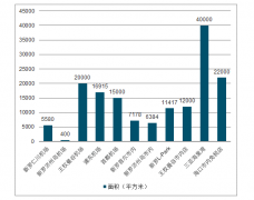 2019年中國機場免稅店及免稅行業(yè)銷售額發(fā)展現(xiàn)狀及2020年市內(nèi)免稅店發(fā)展前景分析[圖]